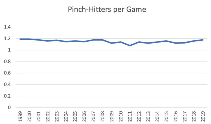 pinch-hitters